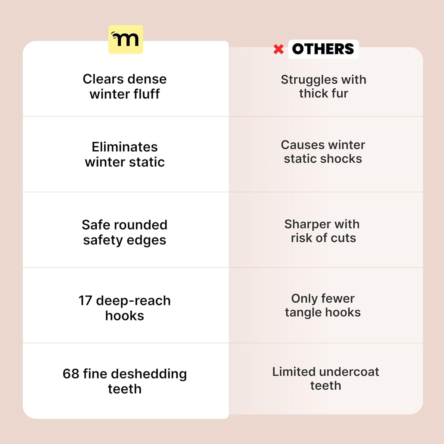 Professional Pet Deshedding Brush