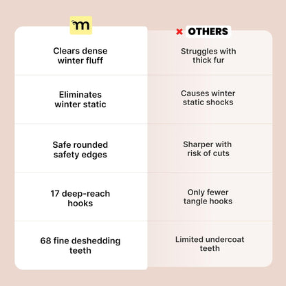 Professional Pet Deshedding Brush