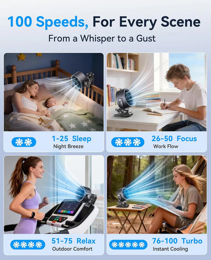 Rechargeable Portable Clip on Fan [4000MAH]