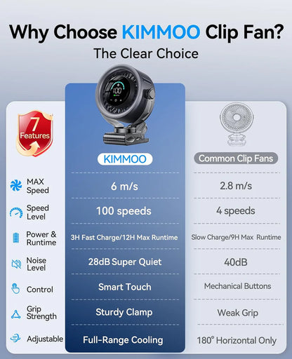 Rechargeable Portable Clip on Fan [4000MAH]